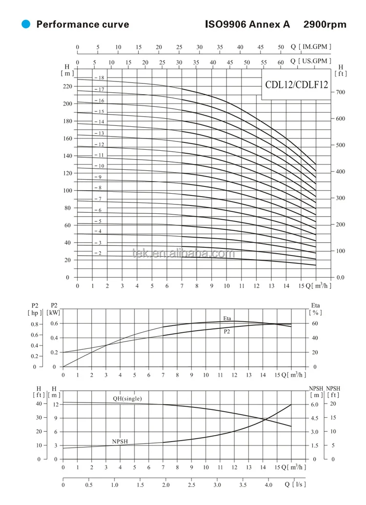CDL12 curve.jpg