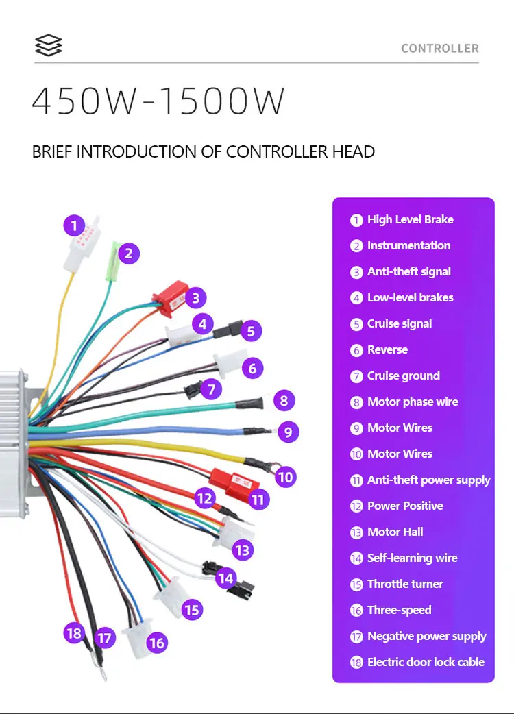 Multi-functional brushless dual-mode intelligent controller 500w 48v electric tricycle parts  high efficiency controller