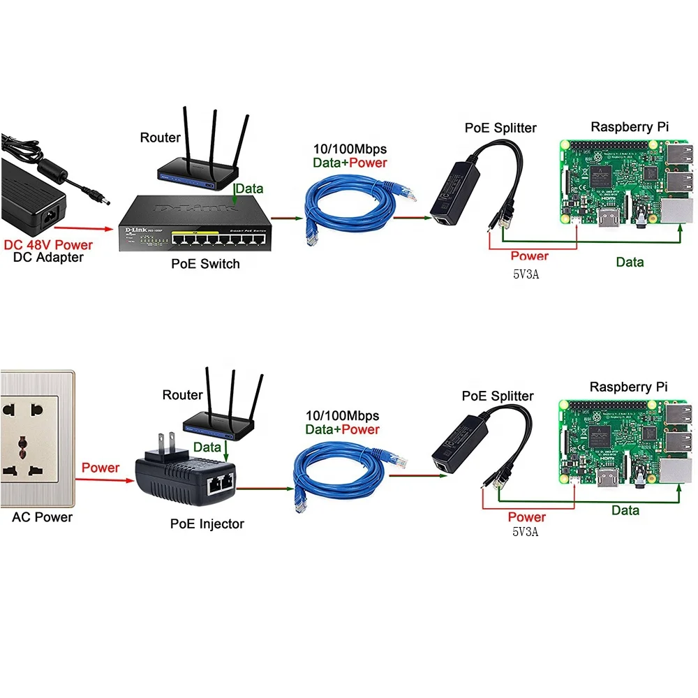 802.3af при стандартном Gigabit 1000 м TYPE-C разделитель POE 48V DC/DC 5V 3A инжектор для Точка беспроводного