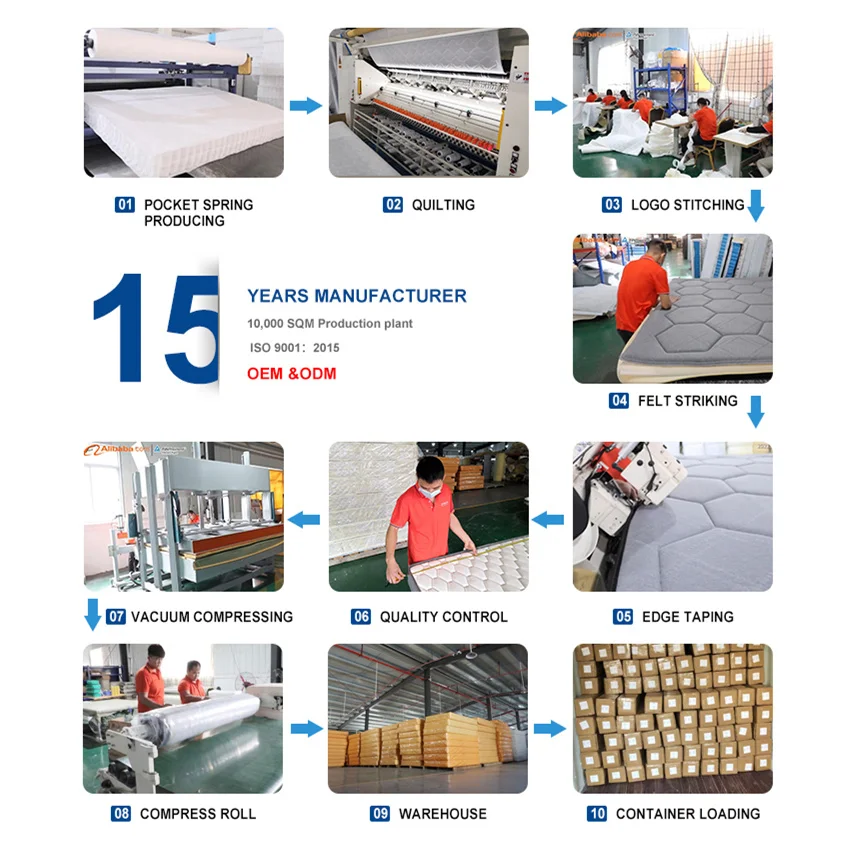 Wholesale Bed Mattress for Home Hotel Pocket Coil Spring King Queen Full Size Orthopedic Mattress In Box