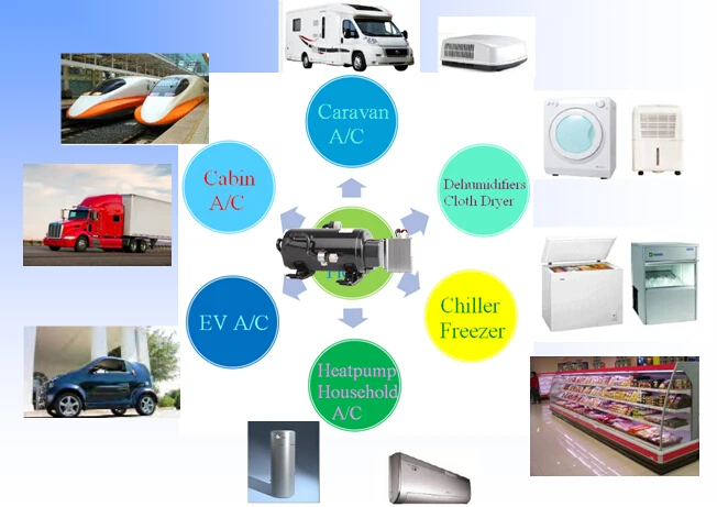 12v electric car ac compressor for truck auxiliary sleep air conditioner NO-IDLE ELECTRICAL A/C