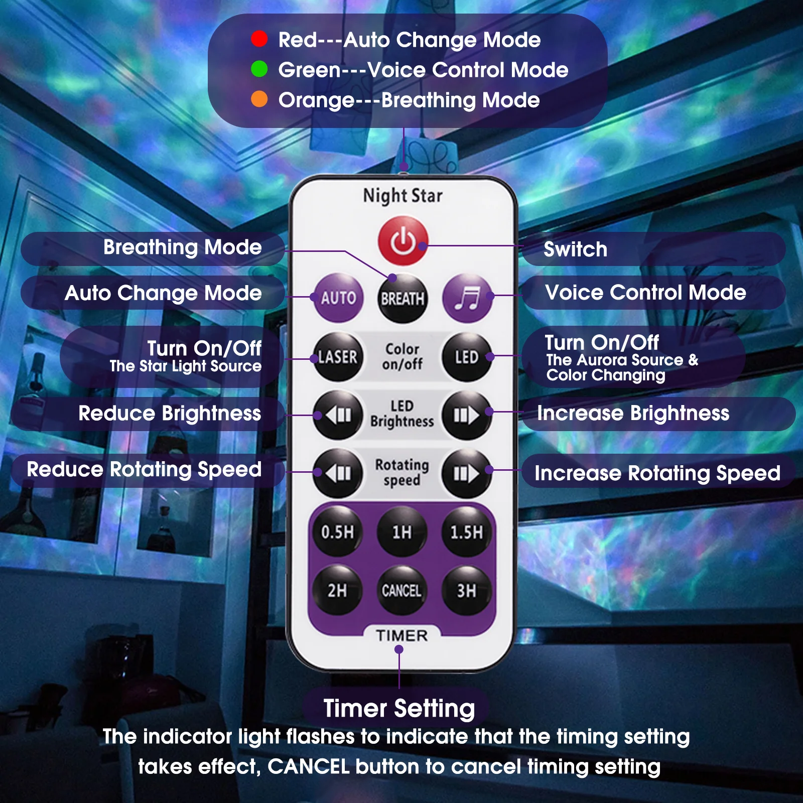 Laser Star Colorful Aurora Ripple Universe Style Projector Dream Room Decor Night Light USB Connect Power Projector Lamp