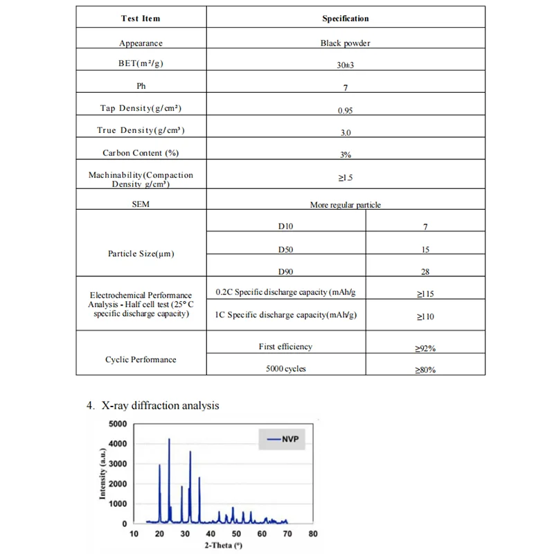 Sodium-ion Battery Cathode Na3V2(PO4)3 NVP Sodium Vanadium Phosphate Powder For Na Battery Research