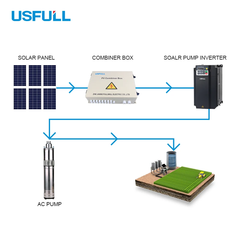 USFULL 3 phases off grid 5.5KW solar pump inverter with Water pump for farm irrigation
