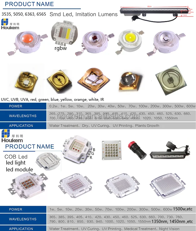 Houkem-high power led