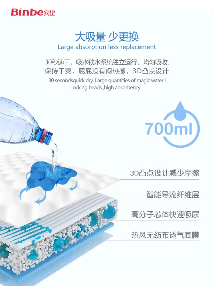 
Wholesale disposable baby diaper low price second quality manufacturers in China 