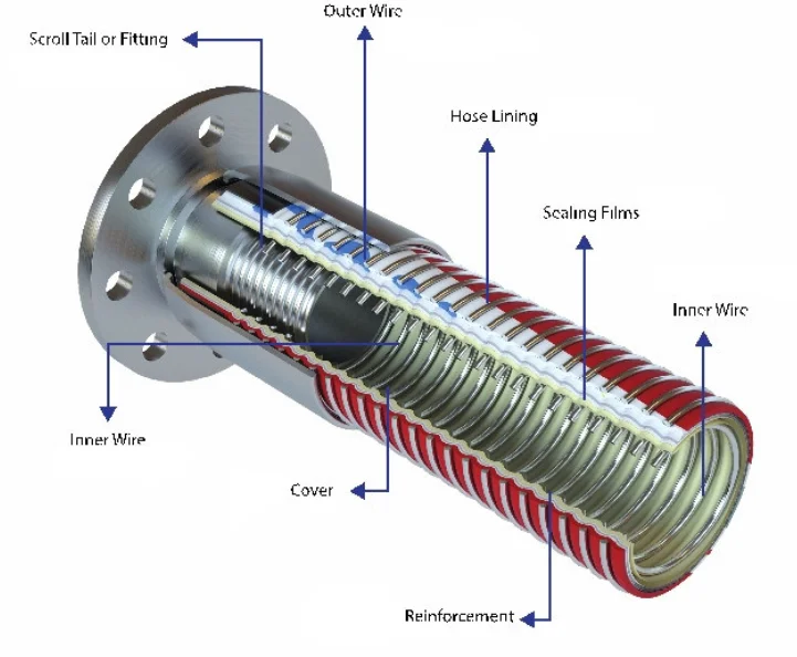 High Pressure Composite Pipe With Braided Reinforced Continuous Composite Pipe