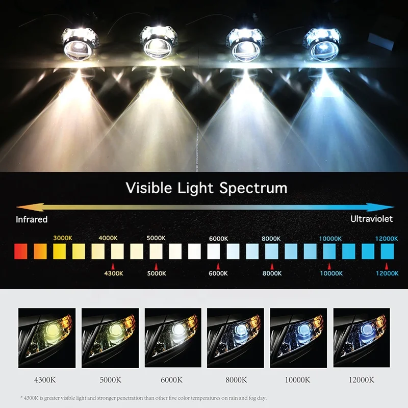 New popular products D3S xenon bulb 55w 65w hid xenon headlight conversion kit bulbs headlamps Halogen & Xenon Headlights