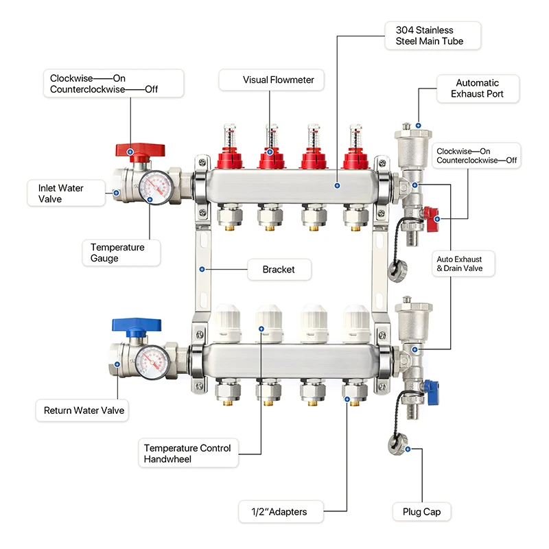 water manifold brass plastic manifold gauge digital with flowmeter & bracket for heating system