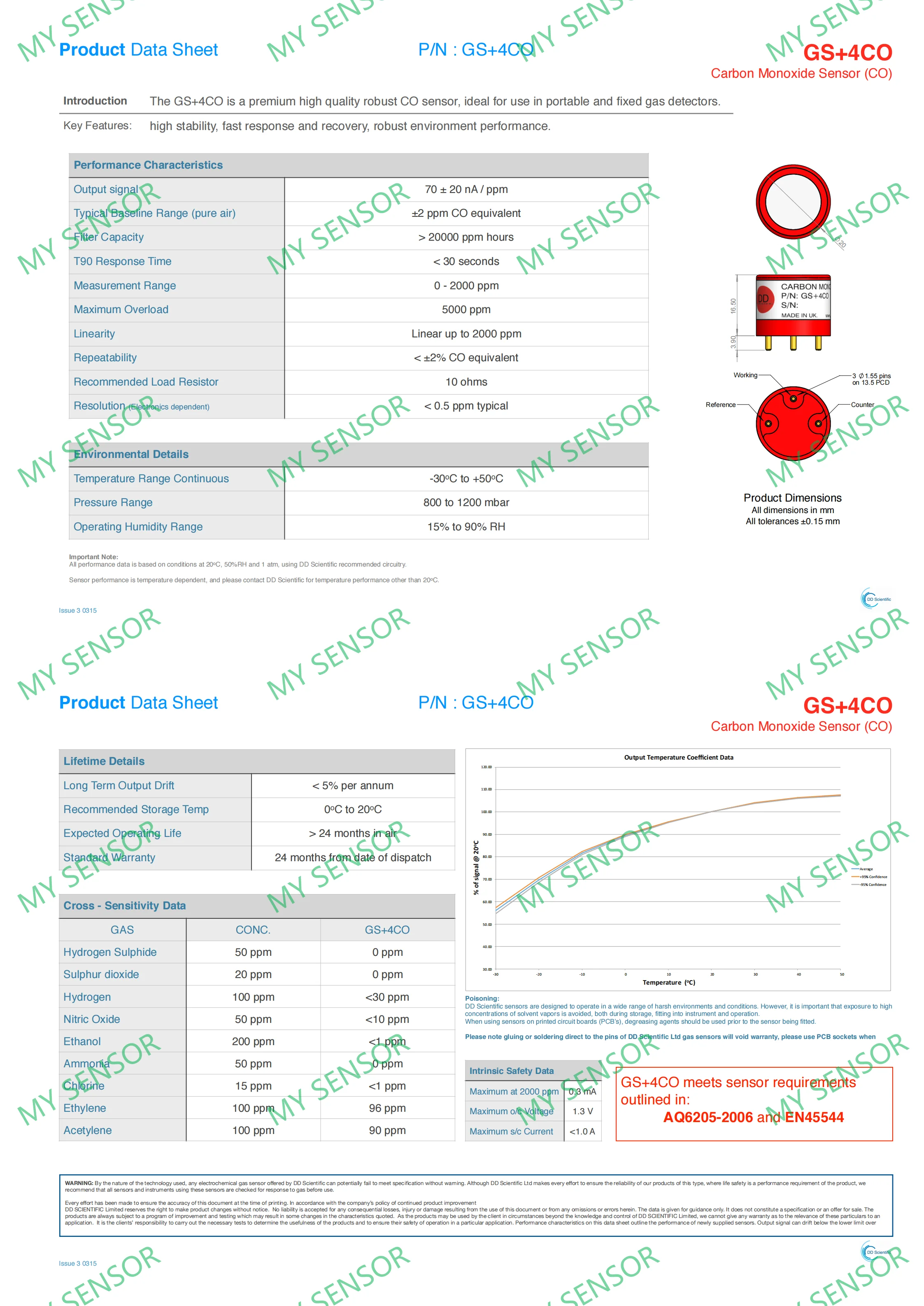 DD-4CO datasheet_00.png