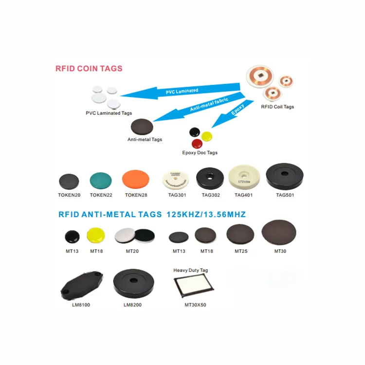 Nfc Tags Instantly Shares Social Media Contact Info Music Url Round Coin 30mm Stickers Compatible With Amiibo Tag Ios Android