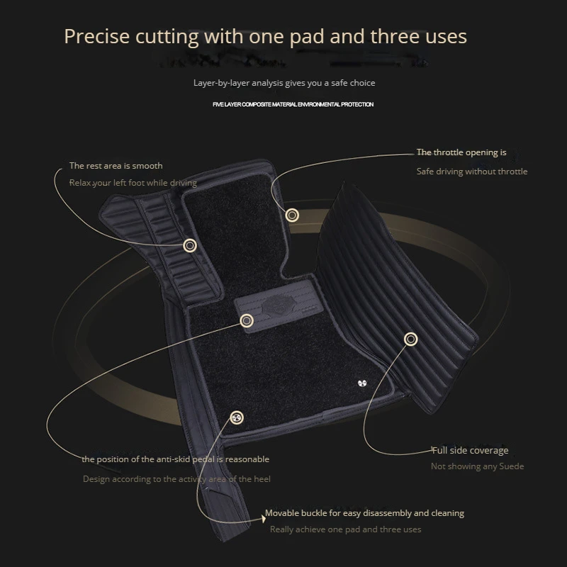 Automotive Interior 5D Luxury Leather Special Car Mats Double Layer Car Floor Mat for bmw all series