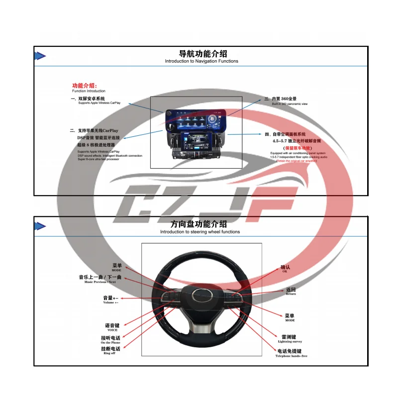 CZJF Manufacturers Wholesale Auto Parts Interior Kit For LC200 Upgrades LX 570 2008-2021