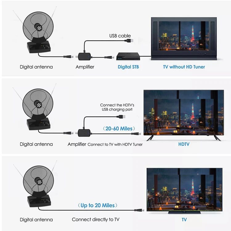 Cheap Television Rv Antenna Tv 1080P digital hd aerial uhf vhf antena digital tv antenna for indoor