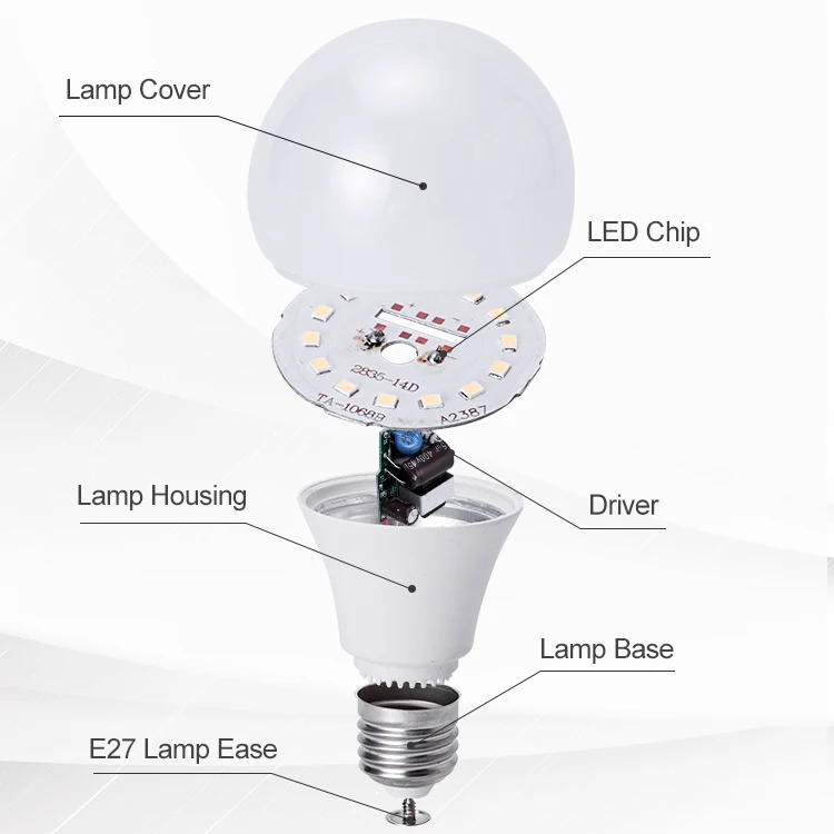 Светодиодная лампа E14 E27 12V/24V/36V/85-245v 5W/7W/9W/12W/15W/18 PP + PC светодиодная W/24W