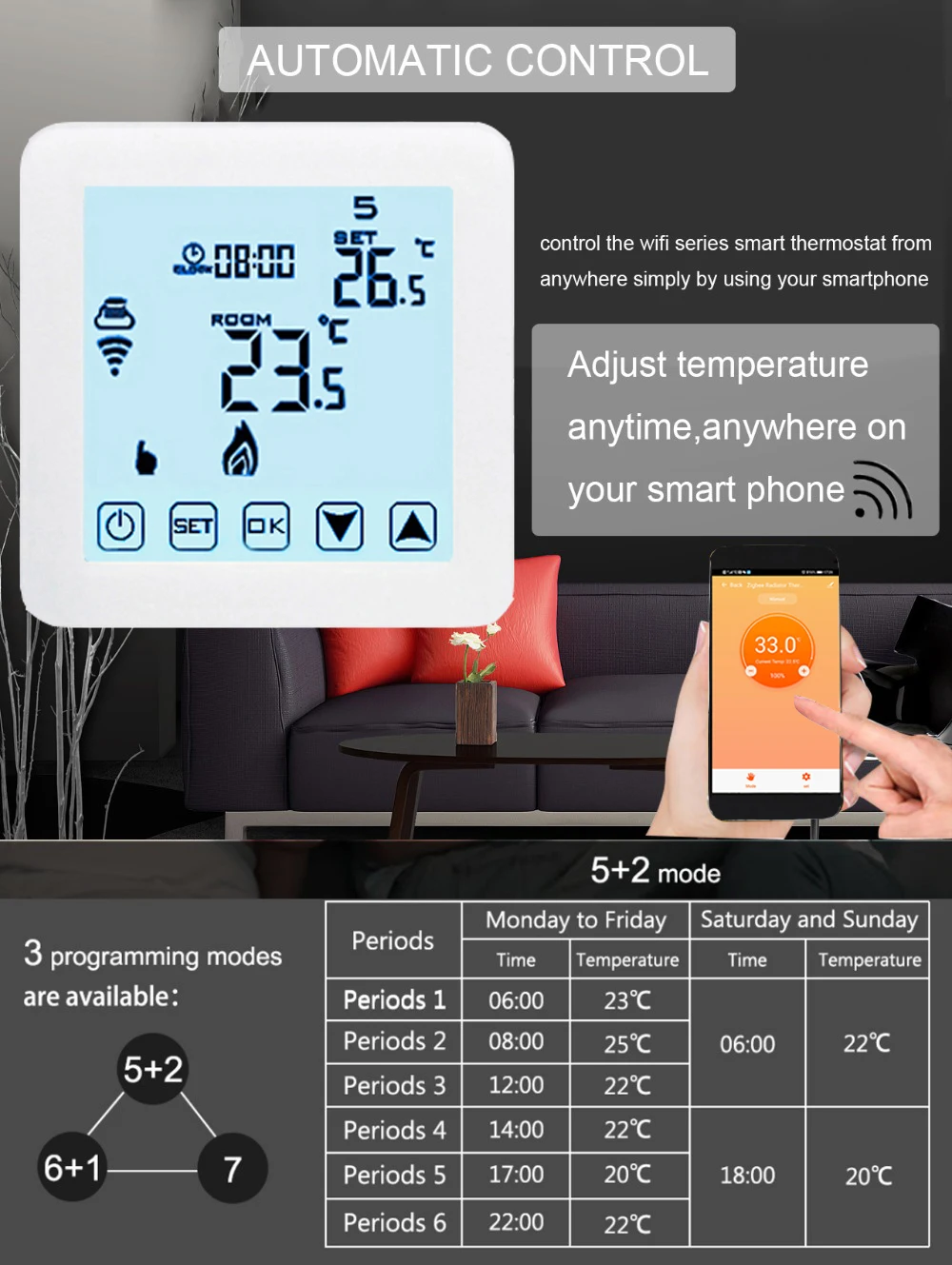 Touch Screen 7 Days Programmable WIFI Thermostat with Ios and Android APP