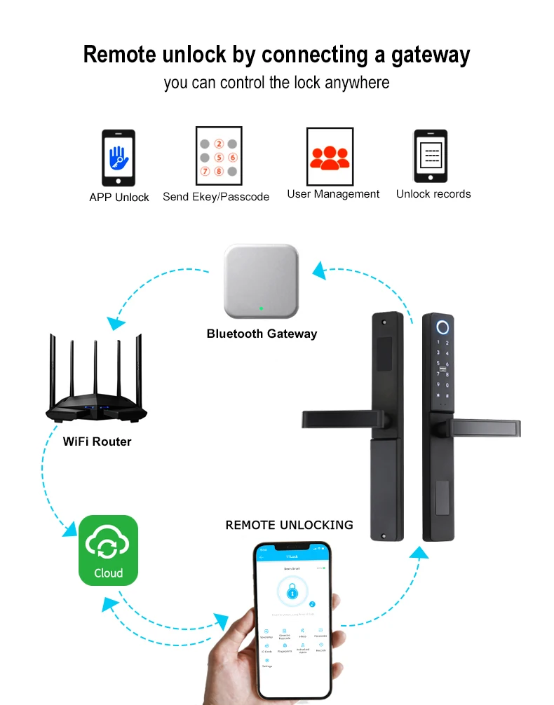European Standard Aluminium 3585 mortise Digital Smart Door Lock Tuya App Fingrint Lock