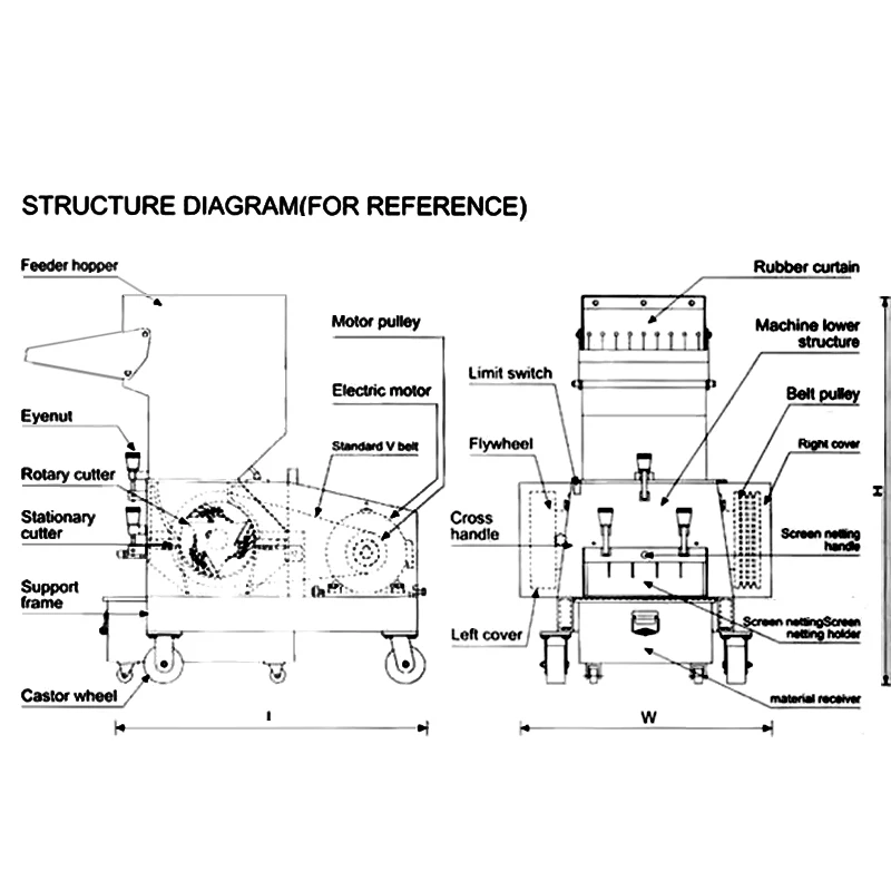 1500Kw High Power Motor Recycling Plastic Crushing Machine Mechanical Parts Removable Installation Powerful Crusher