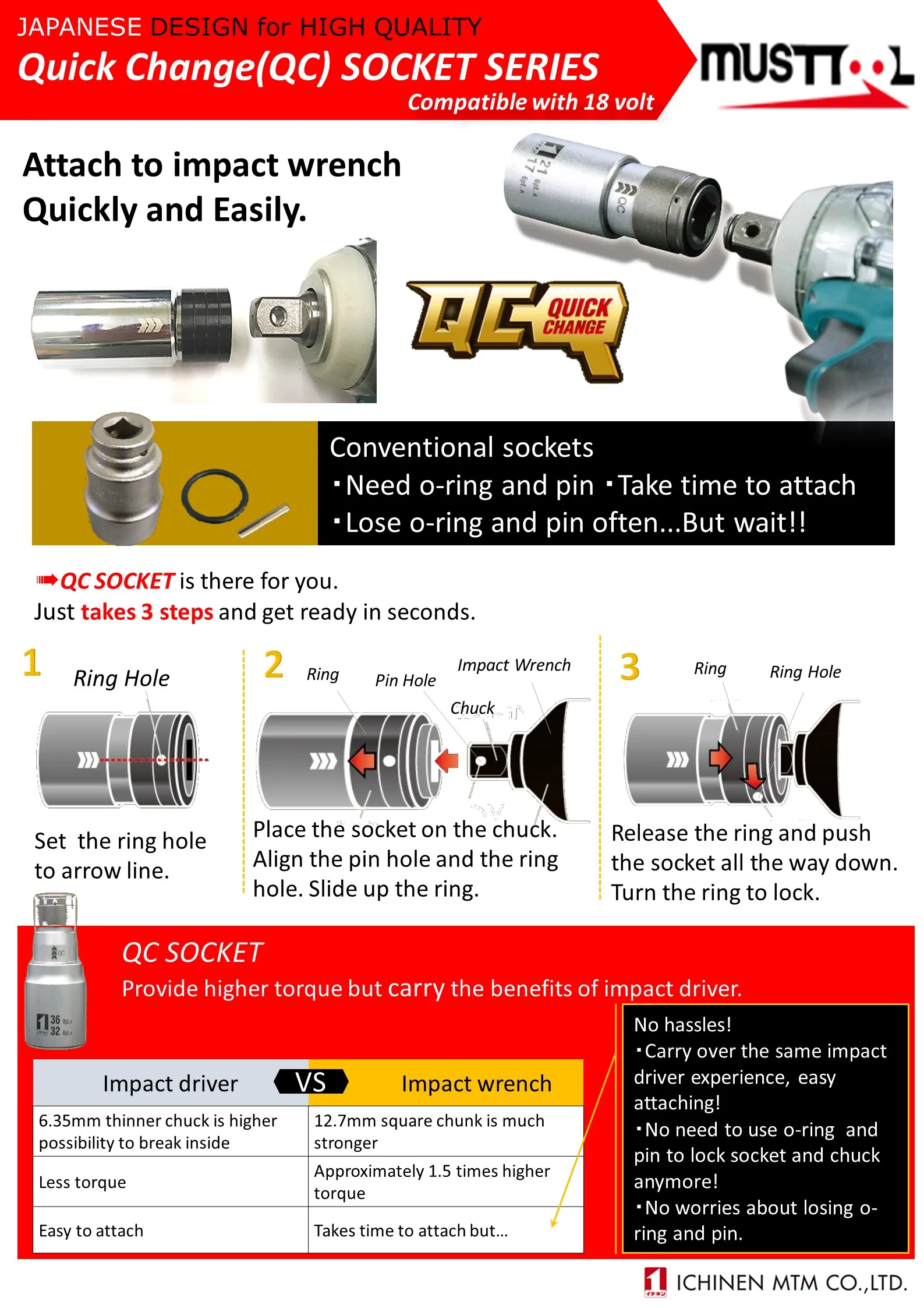 Taiwan quick easy hexagonal adjustable tool socket and wrench set