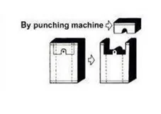 Hydraulic manual punching machine
