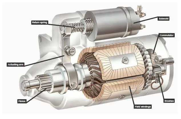 High quality automotive vehicle parts alternator self starter motor