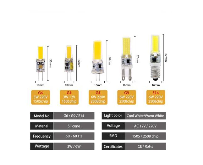 Новая светодиодная лампа G4 G9 E14 AC / DC 12 В 220 3 Вт 6 COB LED лампочка для хрустальных люстр