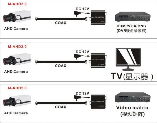 2023 Hot Sale AHD TVI CVI CVBs To HD VGA CVBs Converter Video Signal Converter 4 In 1