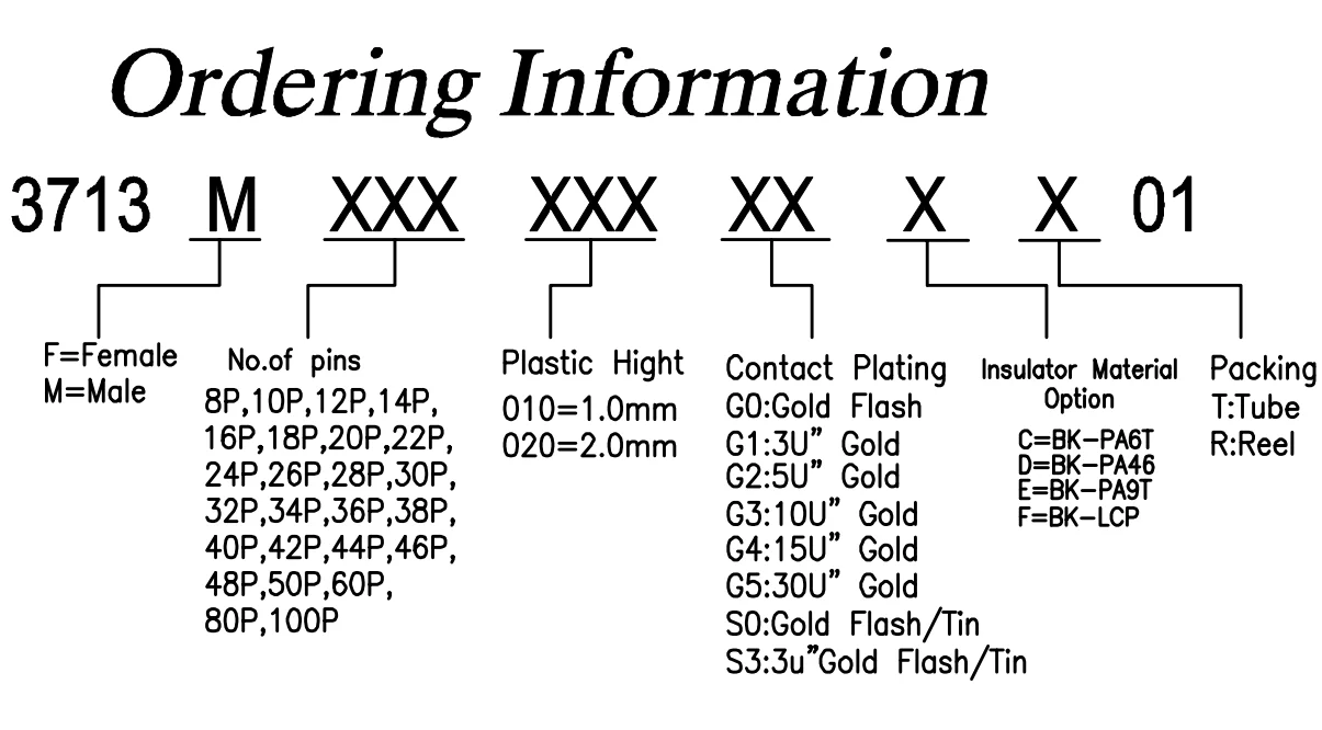 BTB Connector 0.8 mm H5.2  pitch double groove Male Board to Board Connector