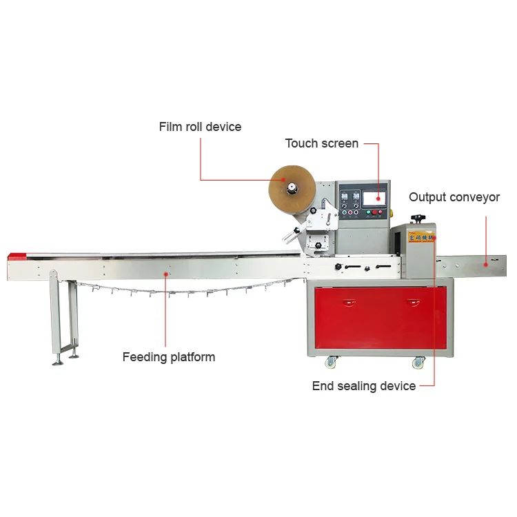 mashine for eggs  flow pack  book packing machine