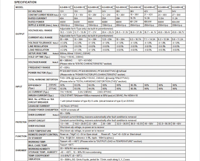 600w waterproof meanwell