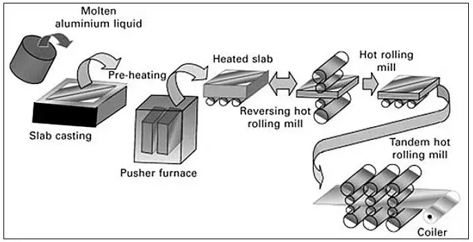 Cheap Aluminium Foil Material Aluminum Food Wrapping Paper Aluminium Foil Material Wholesale Food Packaging Aluminum