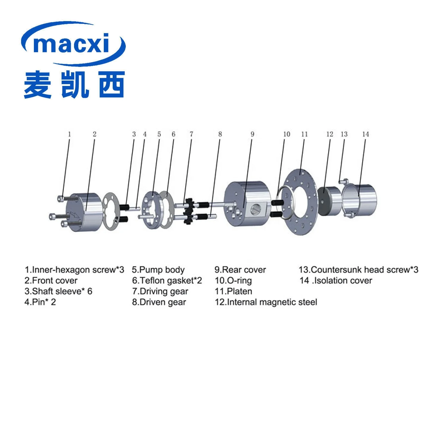 Magnetically Coupled Drive High Precision Oil Transfer Metering Pump