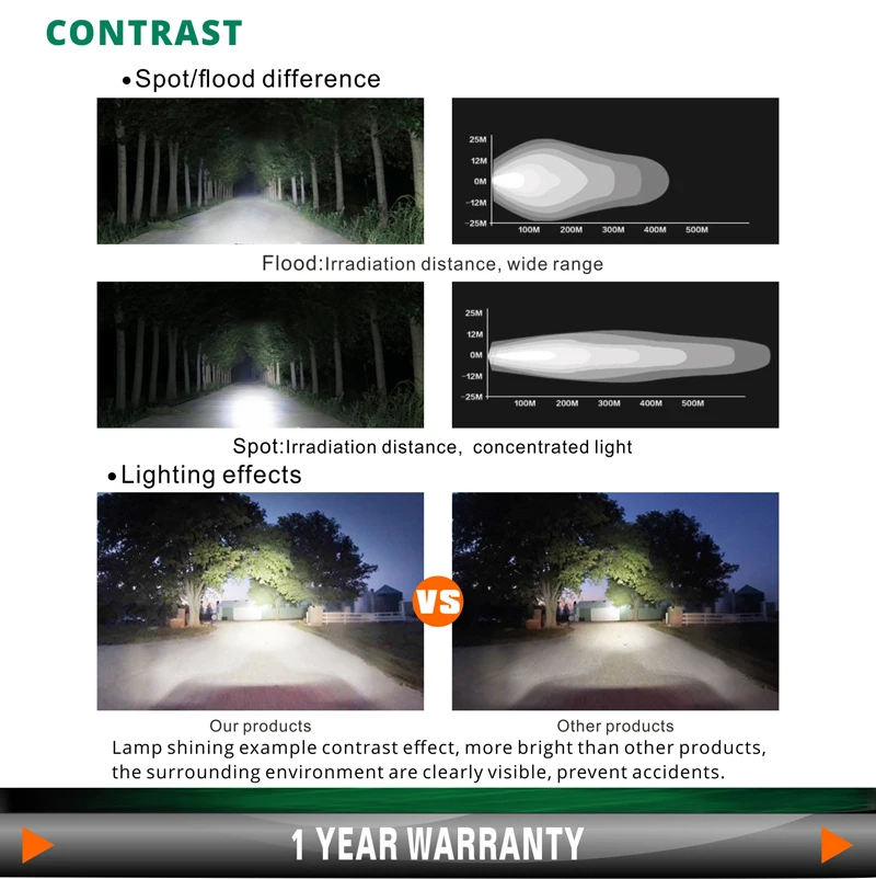 Tuff Plus 5 inch Square Cube 40W Construction light Heavy Duty LED work light auto lighting system