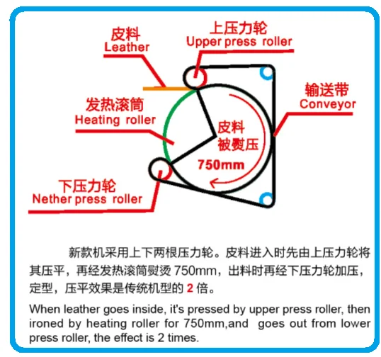 
cowhide ironing machine 