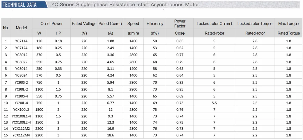 1.1KW 1.5HP 2800 об/мин однофазный YC90L-2 асинхронного двигателя переменного тока