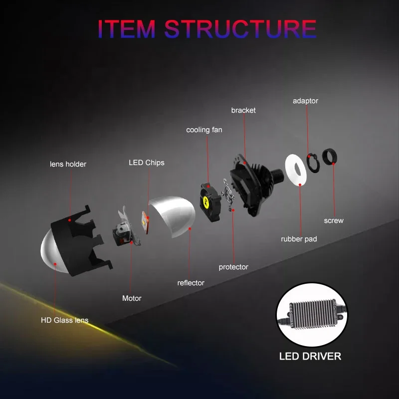 
2020 Sanvi New Design H4 H7 9006 2.5 inch bi led projector lens Headlight h4 h7 Car LED Headlight Auto BI-LED Lens Headlight 
