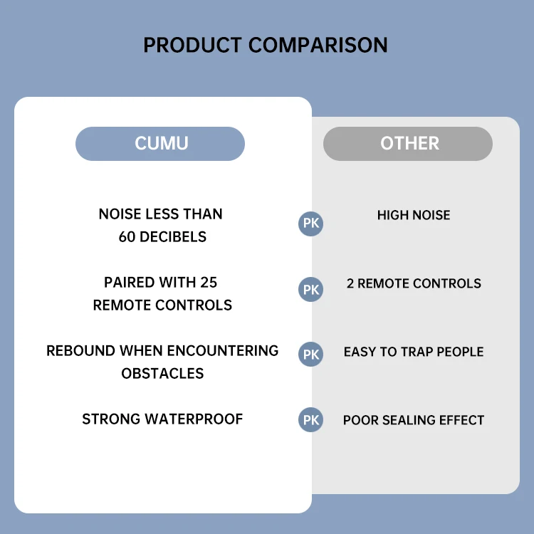 Remotely Remote Control Automatic Electric Sliding Gate Opener Motors For Farm Villa Courtyard