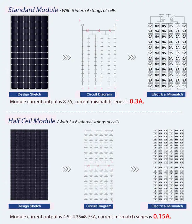 ZONERGY 590w 595w 600w 605w 610w 210*105mm 60 Cell Monocrystalline Solar Panel Mono MC4 compatible connectors Module Price