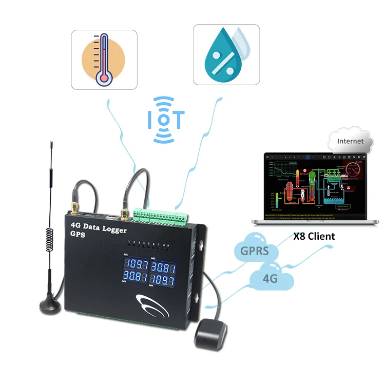 4g Transmitter Data Logger Temperature Humidity gps tracking device the APP data recorder controller