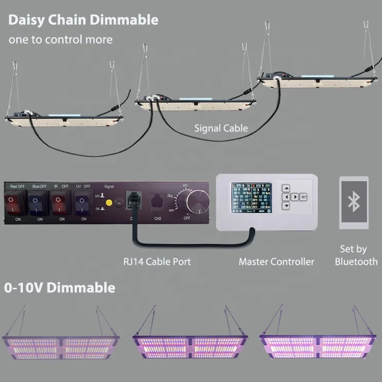 5-канальная Светодиодная панель 240 Вт LM301H Evo Samsung полный спектр 120 ватт ультрафиолетовые IR комнатные растения вертикальные сельскохозяйственные светодиодные панели для выращивания растений