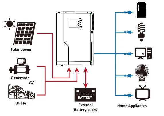 Jarrett Hybrid Solar Inverter Off Grid 12V 24V 1KW 3KW MPPT 220V Axpert Mppt 40A 50A
