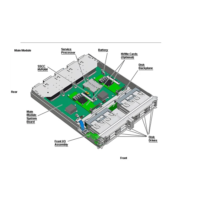 O racle SPARC T8-1/T8-2/T8-4	32-Core 5.000HZ CPU Mezzanine (With CPU 7335419) SPARC Server