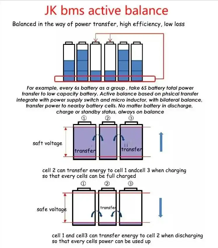 48 V Lifepo 4 4590 Hf Drivers Jk Display 4S Lifepo4 3S 100A Heltec Bms 72V 7S Bms Battery Management Systems (Bms)