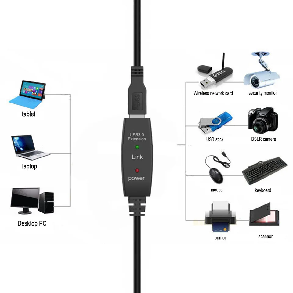 Удлинительный Кабель USB 3 0 длиной 30 футов с усилителем-повторителем 10 метров