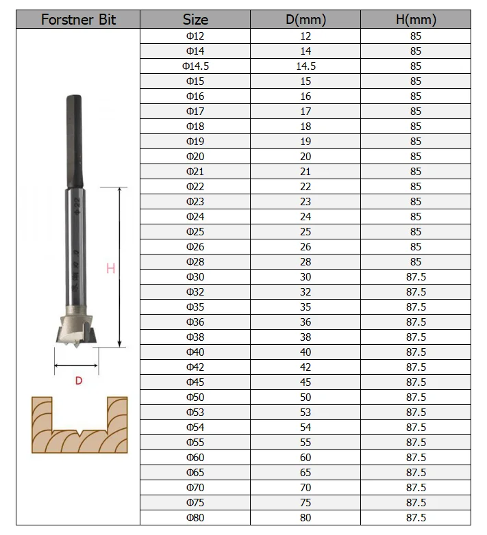 Hinges Boring Machine Bit Wood Boring Drill Bit Tideway Forstner Wood Drill Bits For Woodworking
