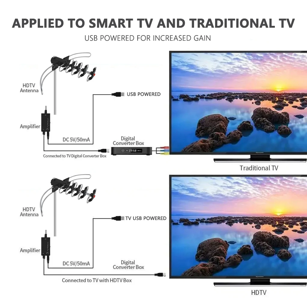 Wholesale Antenna Ground Digital Receiver Outdoor TV Antenna for Receiving HDTV