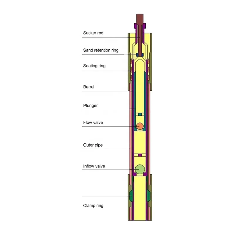 Cheap Price Good Quality API 11AX Downhole Sucker Rod Pump Prices for Oil Well
