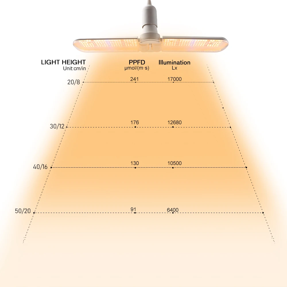 Sinjia 100W E27 Warm Light Full Spectrum Led Grow Light Two-Wing Potted Plants Phytolamp Three-Wing Four-wing Five-Wing Optional