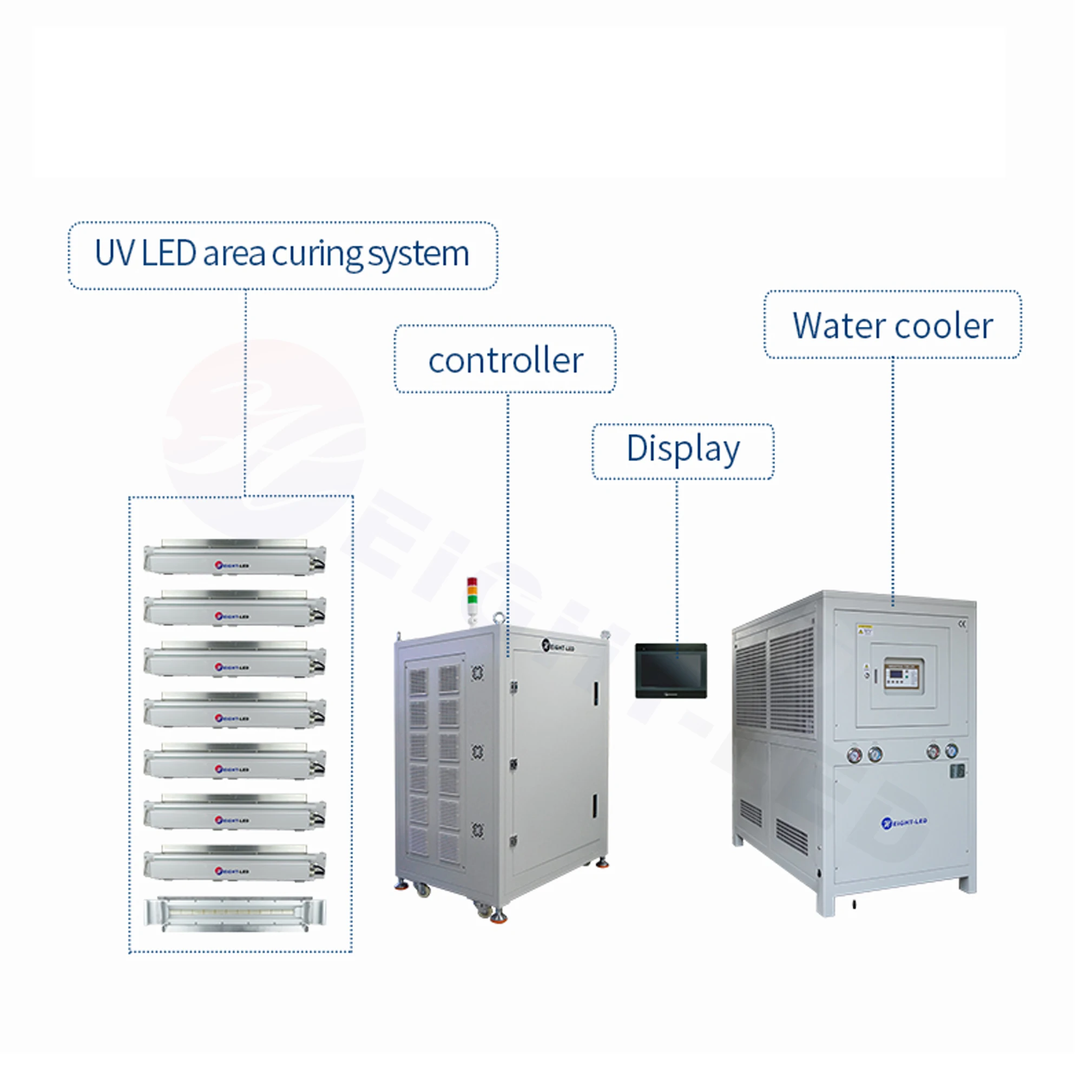 Modular UV LED Curing Source with Width Control for Reliable Flexo Printing