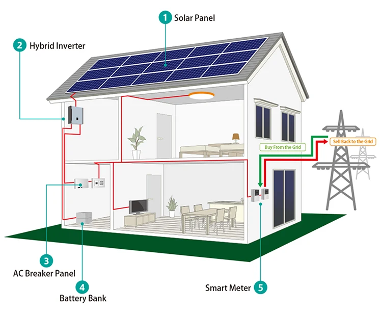 
Factory Complete Solar Energy Set 3kW Solar Panel Inverter Mounting 